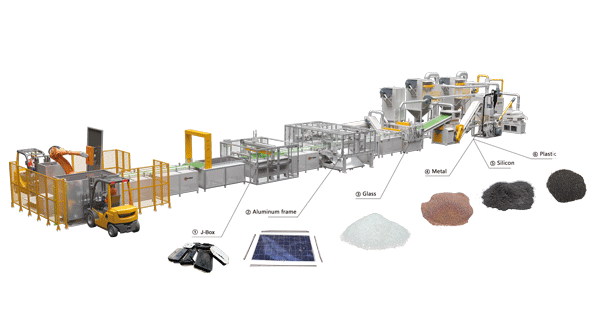Solar Panel Recycling Plant